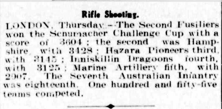Rifle Shooting - Hazara Pioneers